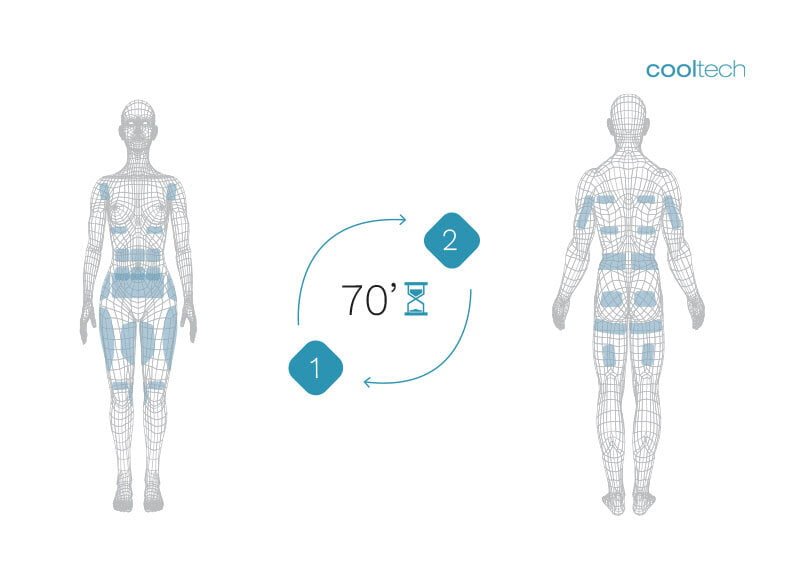 Medical-Fat-Freezing---What-is-Cooltech-Technology---Cryoadipolysis---Cooltech-Fat-Freezing-Results---Slide-2